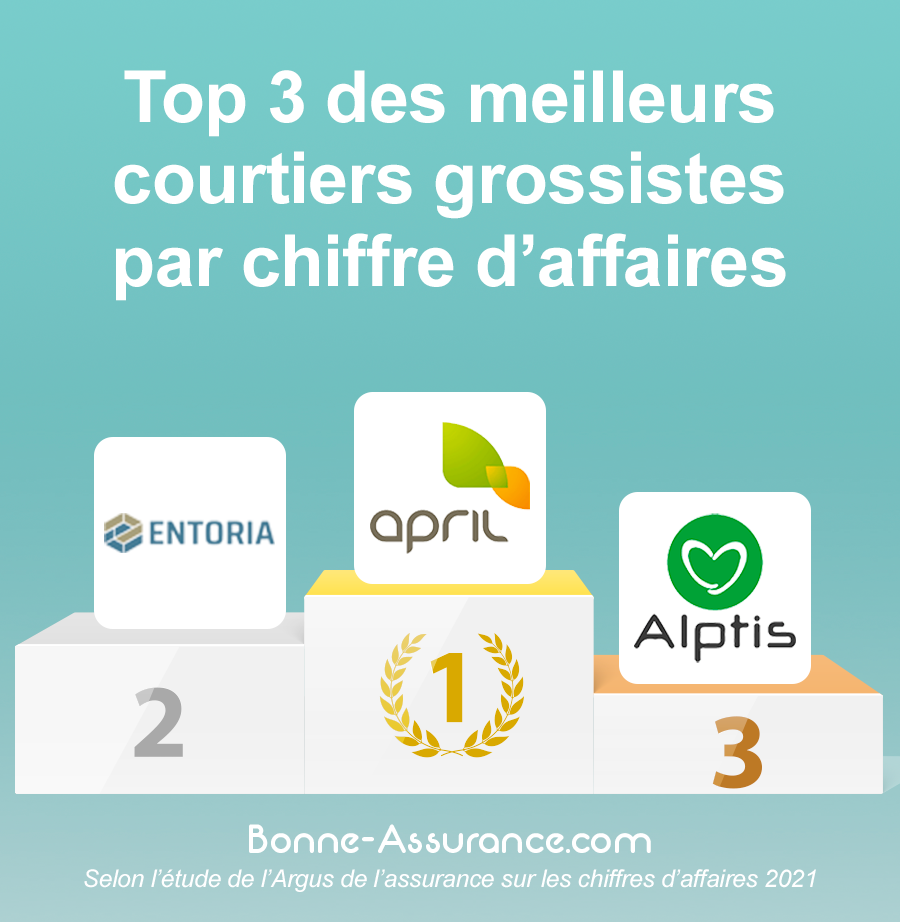 découvrez les meilleures mutuelles santé avec l'assurance santé 60 millions, qui vous aide à choisir la couverture adaptée à vos besoins. comparez les offres, avantages et tarifs pour une santé protégée en toute sérénité.