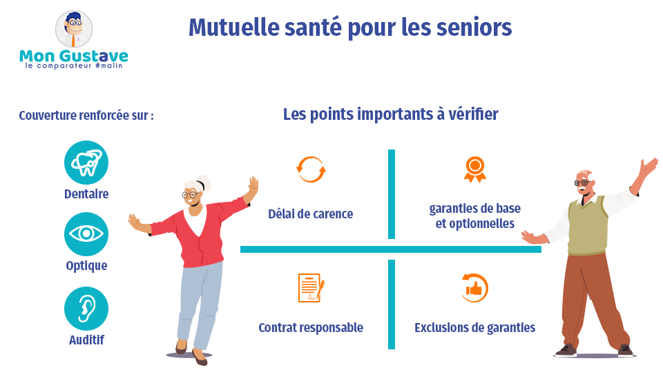 découvrez notre sélection des meilleures mutuelles seniors pour 2024. profitez de conseils pratiques et comparez les offres adaptées à vos besoins pour garantir votre santé et votre bien-être.