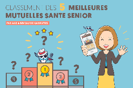 profitez d'une réduction exclusive de 33% sur votre mutuelle dédiée aux retraités. assurez votre santé à prix doux et découvrez des garanties adaptées à vos besoins. ne manquez pas cette opportunité de faire des économies tout en bénéficiant d'une couverture optimale!