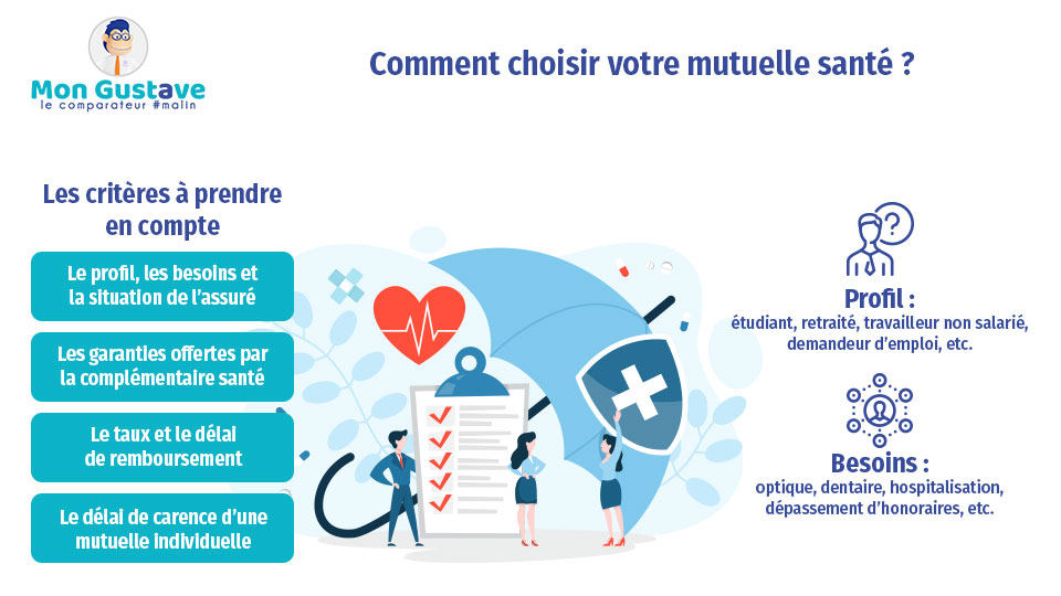 découvrez les critères essentiels pour choisir votre mutuelle en 2023. informez-vous sur les garanties, les tarifs, et les services pour faire le meilleur choix en matière de complémentaire santé.