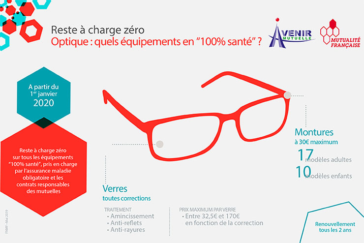 découvrez notre mutuelle senior 100% santé, conçue pour offrir une couverture complète et adaptée aux besoins des seniors. profitez de soins de qualité sans reste à charge et d'un accompagnement personnalisé pour une meilleure santé globale.