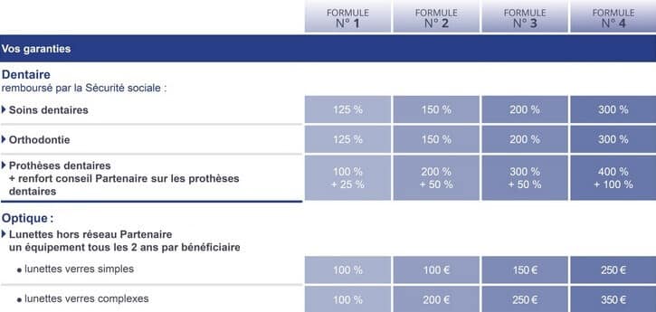 découvrez notre comparatif des mutuelles santé pour choisir la couverture qui correspond le mieux à vos besoins et à votre budget. analysez les offres, les garanties et les avis pour faire un choix éclairé.