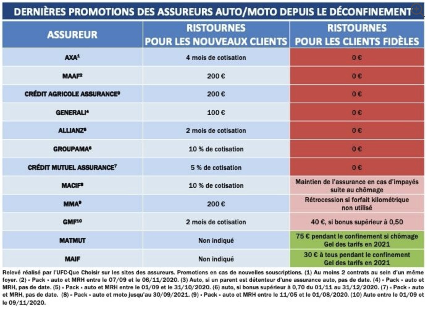 découvrez notre évaluation complète des mutuelles de santé avec ufc-que choisir. comparez les offres, analysez les garanties et faites le meilleur choix pour votre couverture santé.