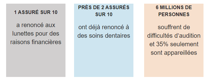 découvrez notre mutuelle senior 100% santé, conçue pour vous offrir une couverture optimale et des soins de qualité sans reste à charge. profitez d'un réseau de professionnels de santé et de services adaptés à vos besoins pour un vieillissement serein.