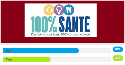 découvrez notre mutuelle senior 100% santé, conçue pour garantir une couverture optimale de vos dépenses de santé. profitez de soins de qualité sans reste à charge et d'un accompagnement personnalisé pour une retraite sereine et en toute confiance.