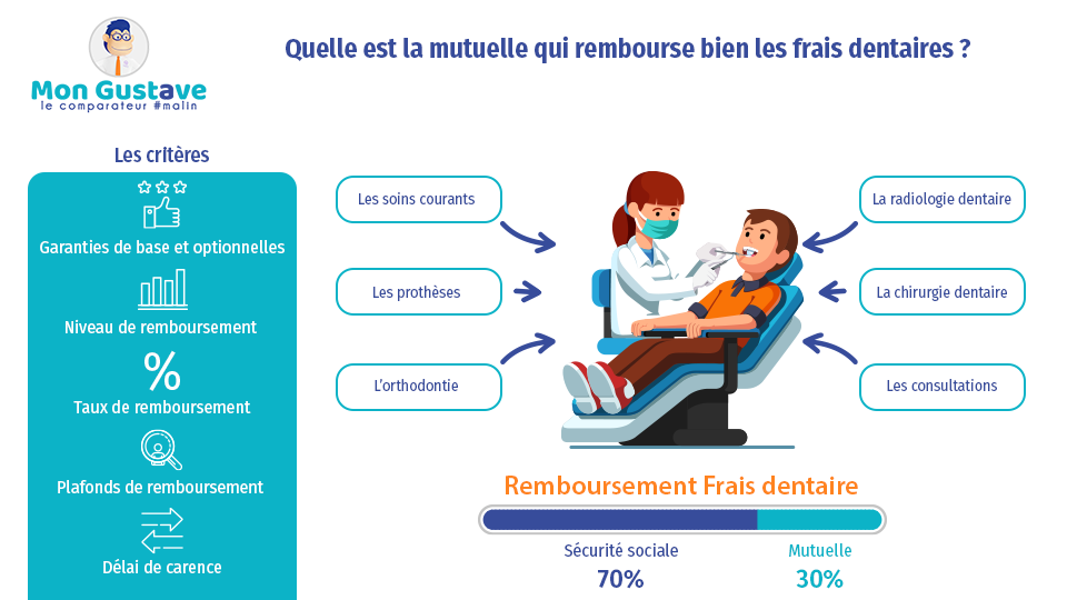 découvrez tout ce qu'il faut savoir sur les mutuelles seniors en 2024 grâce à notre faq complète. obtenez des réponses claires sur les garanties, les tarifs, et les spécificités des offres adaptées aux personnes âgées.