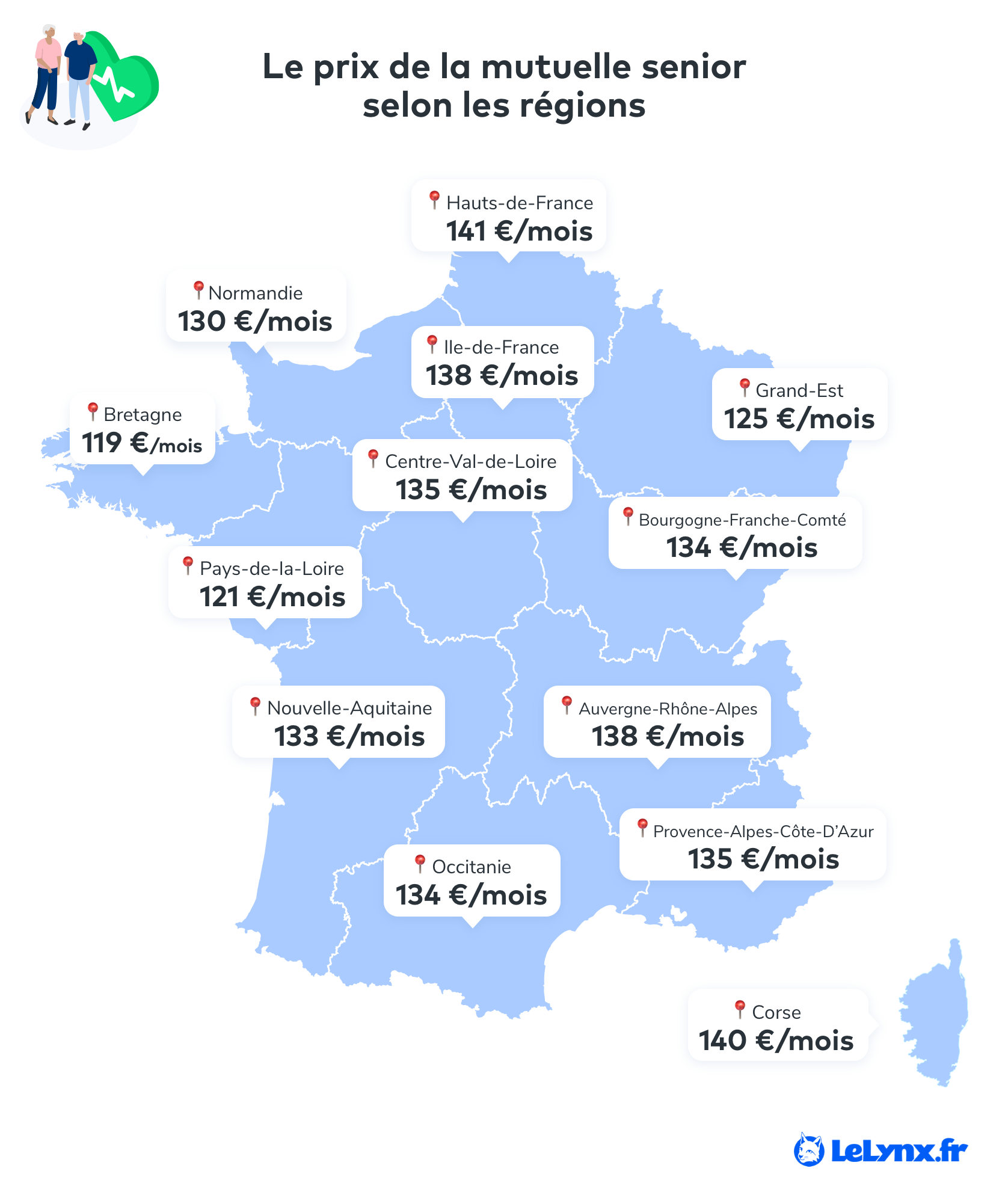 découvrez notre faq sur les mutuelles seniors en 2024 : réponses aux questions fréquentes, conseils pour bien choisir votre couverture santé et comprendre les spécificités des offres adaptées aux besoins des seniors.