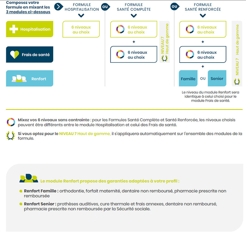 découvrez notre mutuelle senior économique, spécialement conçue pour offrir une couverture santé complète à un prix abordable. profitez de services adaptés aux besoins des seniors, avec des remboursements optimisés et un accompagnement personnalisé pour garantir votre bien-être et votre sérénité.