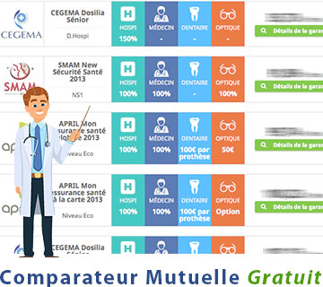 découvrez la mutuelle senior macif, une solution adaptée pour protéger votre santé et votre bien-être à la retraite. profitez d'offres sur mesure, de garanties complètes et d'un accompagnement personnalisé pour vous et vos proches.