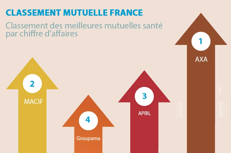 découvrez la mutuelle senior macif, une solution adaptée aux besoins des retraités pour une couverture santé complète. bénéficiez de services personnalisés, d'un accompagnement de qualité et de garanties spécifiques pour profiter pleinement de votre retraite en toute tranquillité.