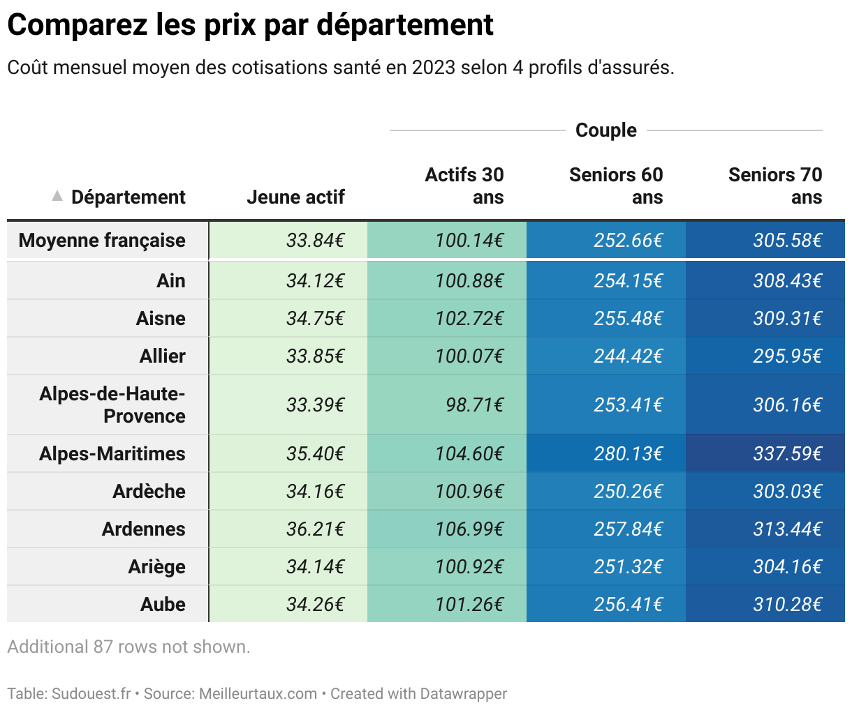 découvrez notre mutuelle spécialement conçue pour les seniors de 70 ans et plus. bénéficiez de garanties adaptées, d'un accompagnement personnalisé et de tarifs avantageux pour une couverture santé optimale et sereine.