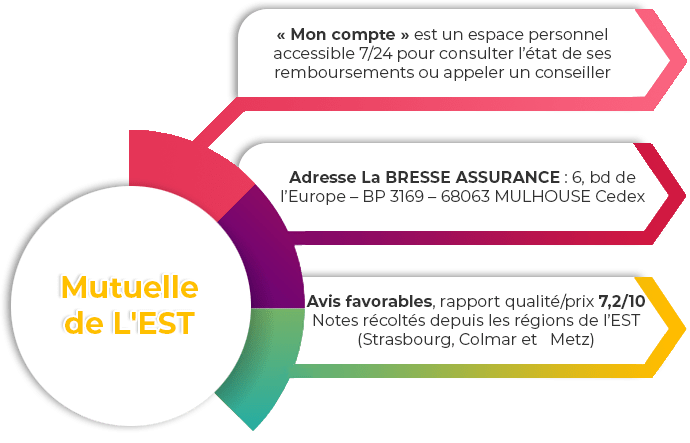 découvrez nos solutions de mutuelle adaptées à vos besoins. protégez votre santé et celle de vos proches avec une couverture complète et des services adaptés. comparez les offres et choisissez la mutuelle qui vous convient le mieux.