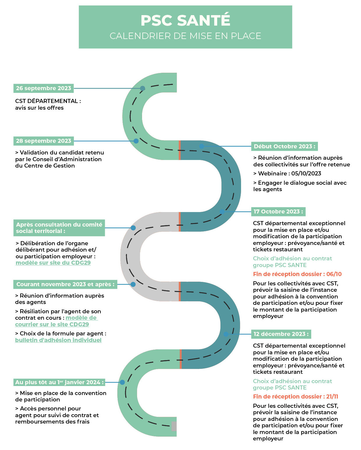 découvrez les meilleures mutuelles santé à la réunion pour protéger votre santé et celle de votre famille. comparez les offres, bénéficiez de conseils d'experts et choisissez la couverture qui vous convient le mieux.