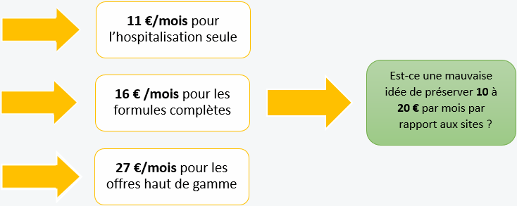 découvrez les meilleures mutuelles seniors pas chères qui offrent une couverture adaptée à vos besoins spécifiques. profitez de conseils utiles pour choisir une complémentaire santé abordable et bénéficier d'un meilleur remboursement de vos dépenses de santé.