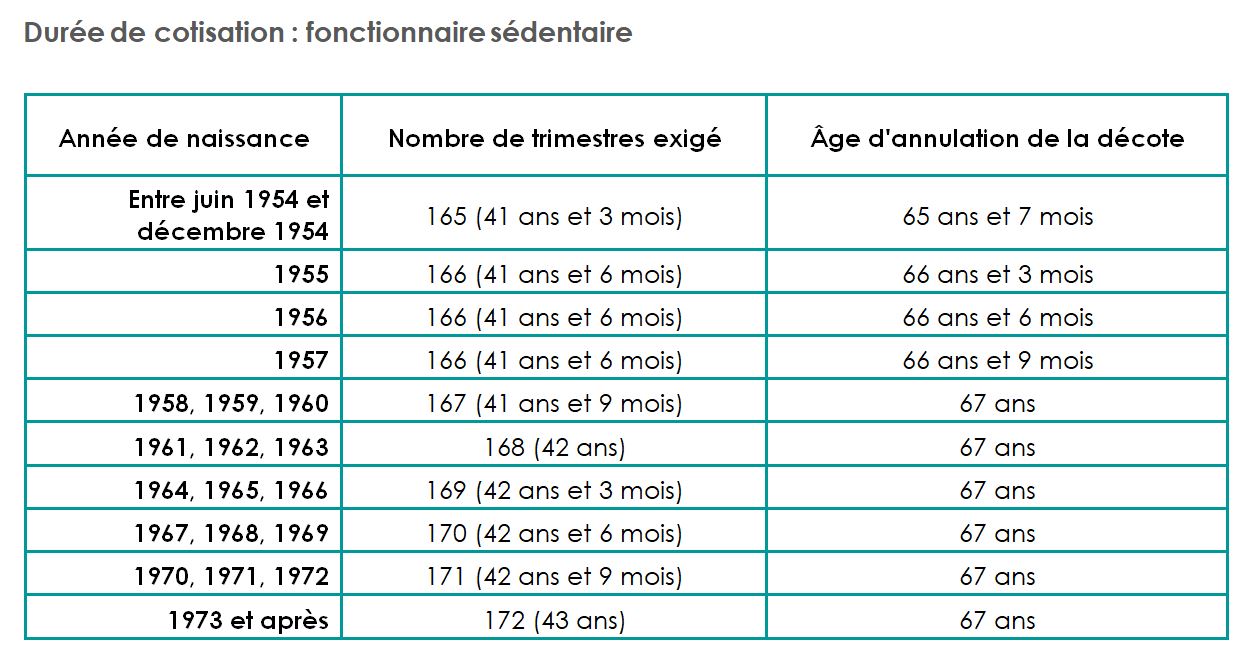 découvrez nos offres de mutuelle spécialement conçues pour les retraités avant 1959, avec des tarifs réduits adaptés à vos besoins. profitez d'une couverture santé optimale à un prix avantageux.