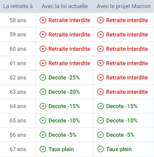 découvrez nos offres de mutuelle santé spécialement conçues pour les retraités nés avant 1959 avec des tarifs réduits. profitez d'une couverture adaptée à vos besoins tout en maîtrisant votre budget. inscrivez-vous dès maintenant pour bénéficier de ces avantages exclusifs !