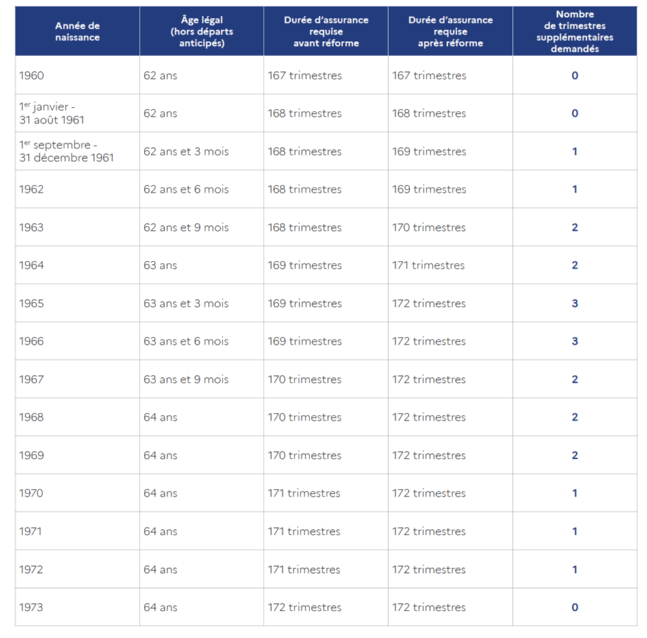 découvrez nos offres de mutuelle spécialement conçues pour les retraités avant 1959. bénéficiez de tarifs réduits qui s'adaptent à vos besoins et garantissent une couverture optimale pour votre santé. informez-vous dès maintenant et protégez votre bien-être avec nos solutions avantageuses.