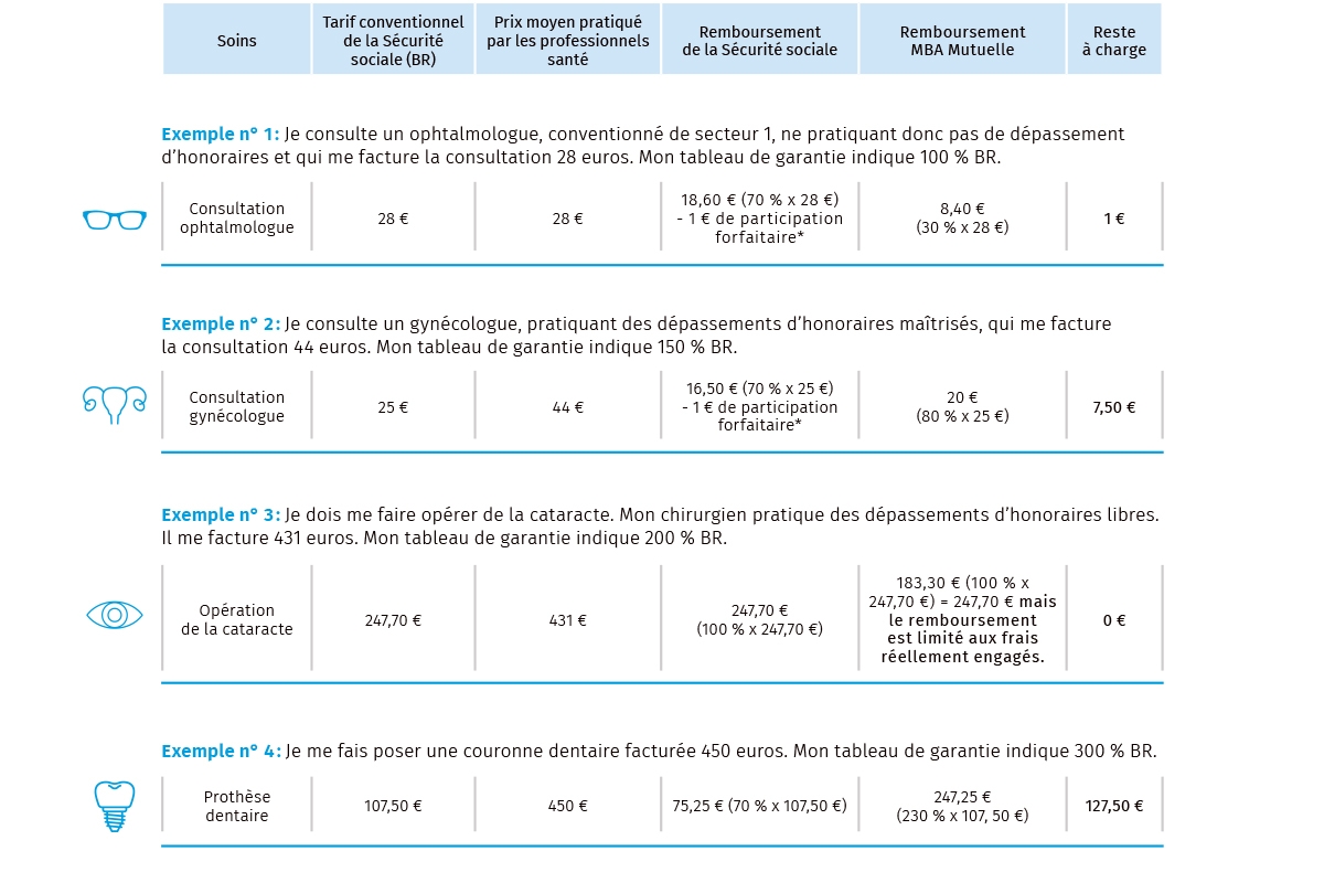 découvrez comment gérer vos remboursements sur ameli facilement et efficacement. suivez nos conseils pour optimiser le traitement de vos demandes de remboursement et rester informé sur vos droits.