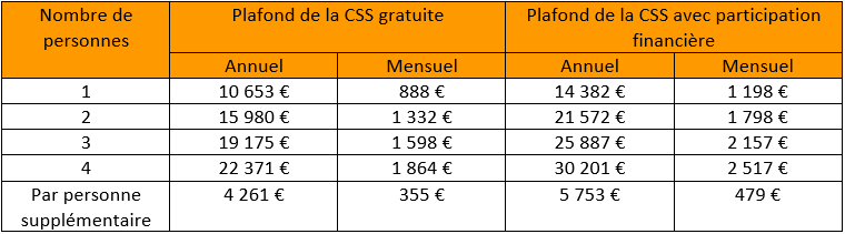 découvrez tout sur la participation financière css : un mécanisme essentiel pour assurer un soutien financier efficace, optimiser les ressources et renforcer la collaboration au sein de votre entreprise.