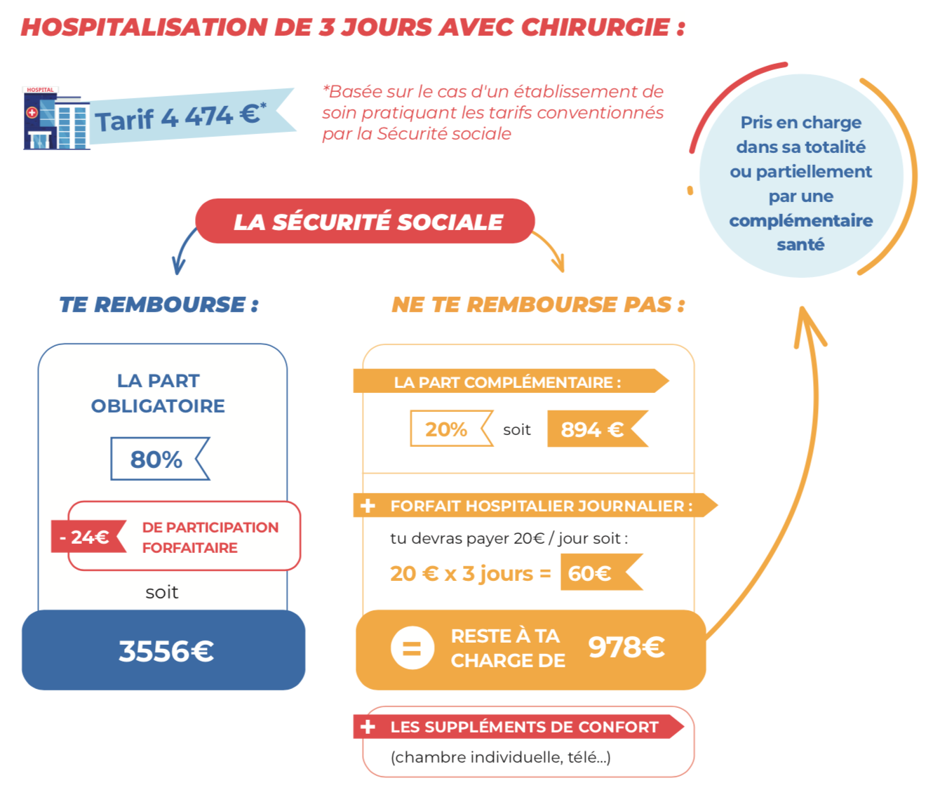 découvrez l'importance essentielle d'une couverture santé adéquate pour protéger votre bien-être et celui de votre famille. explorez les avantages d'une assurance santé complète et comment elle assure une tranquillité d'esprit face aux imprévus médicaux.