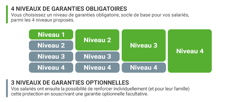 découvrez les informations nécessaires pour contacter téléphone ociane matmut, votre assurance santé. obtenez un service client réactif et des réponses à toutes vos questions.