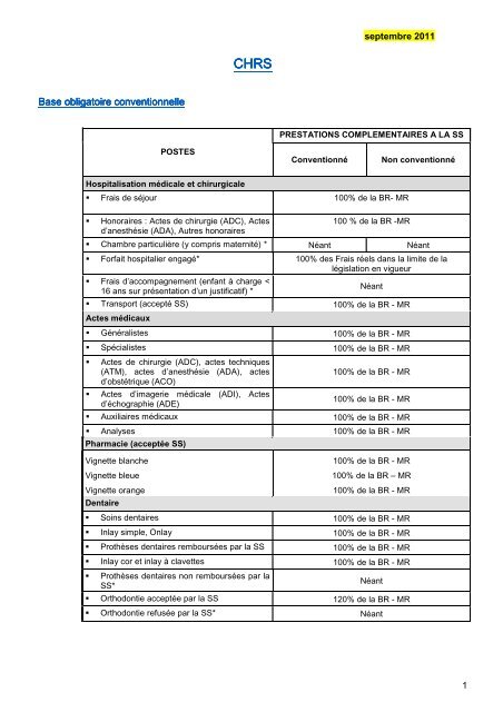 découvrez le tableau de garantie pdf de la gmf mutuelle, offrant une vue d'ensemble complète des prestations et des remboursements. informez-vous sur nos options de couverture santé adaptées à vos besoins.