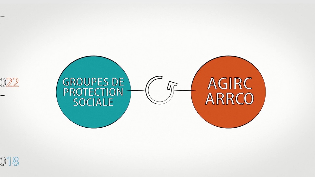 découvrez malakoff médéric agirc-arrco, votre partenaire de confiance pour la retraite et la prévoyance. bénéficiez d'expertises adaptées à vos besoins et accédez à des solutions innovantes pour sécuriser votre avenir financier.