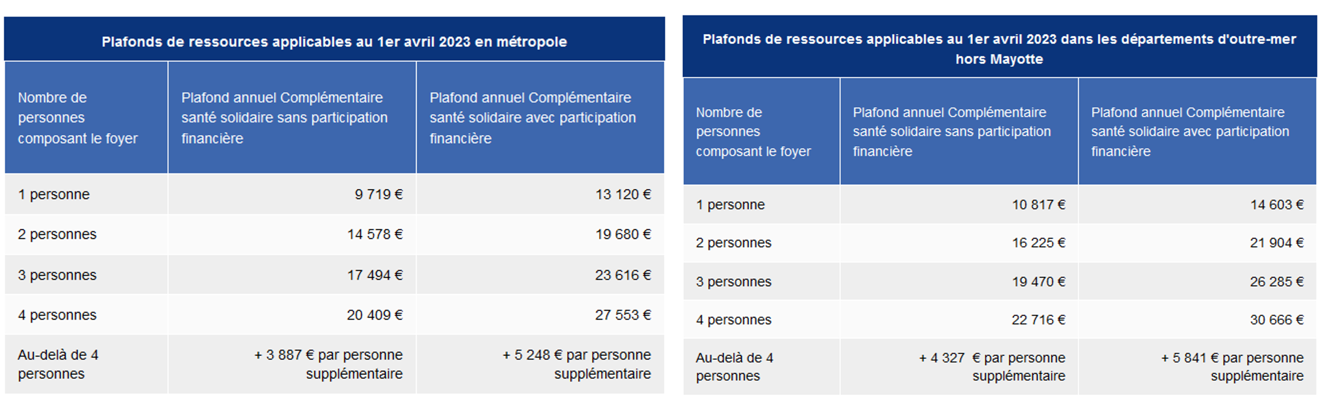 découvrez comment la participation financière au sein de la css favorise l'engagement des employés et contribue à la performance de l'entreprise. apprenez-en plus sur les avantages et les modalités de cette initiative.