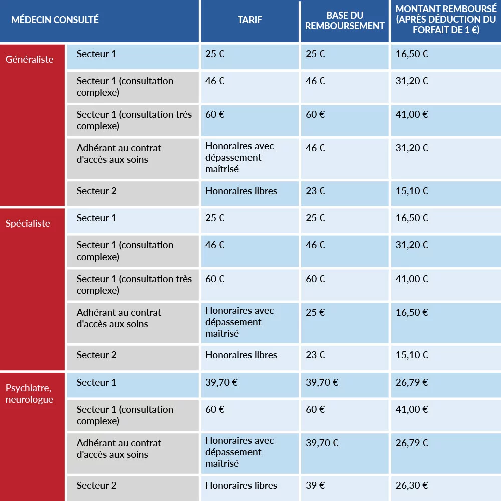 découvrez les tarifs compétitifs de la mutuelle pacifica, adaptée à vos besoins en santé. comparez nos offres et trouvez la couverture idéale pour vous et votre famille.