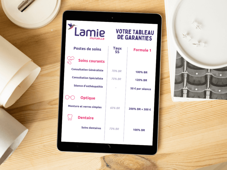 découvrez notre tableau sur les garanties mutuelles, une ressource essentielle pour comprendre les couvertures offertes et faire le bon choix pour votre santé et votre budget.