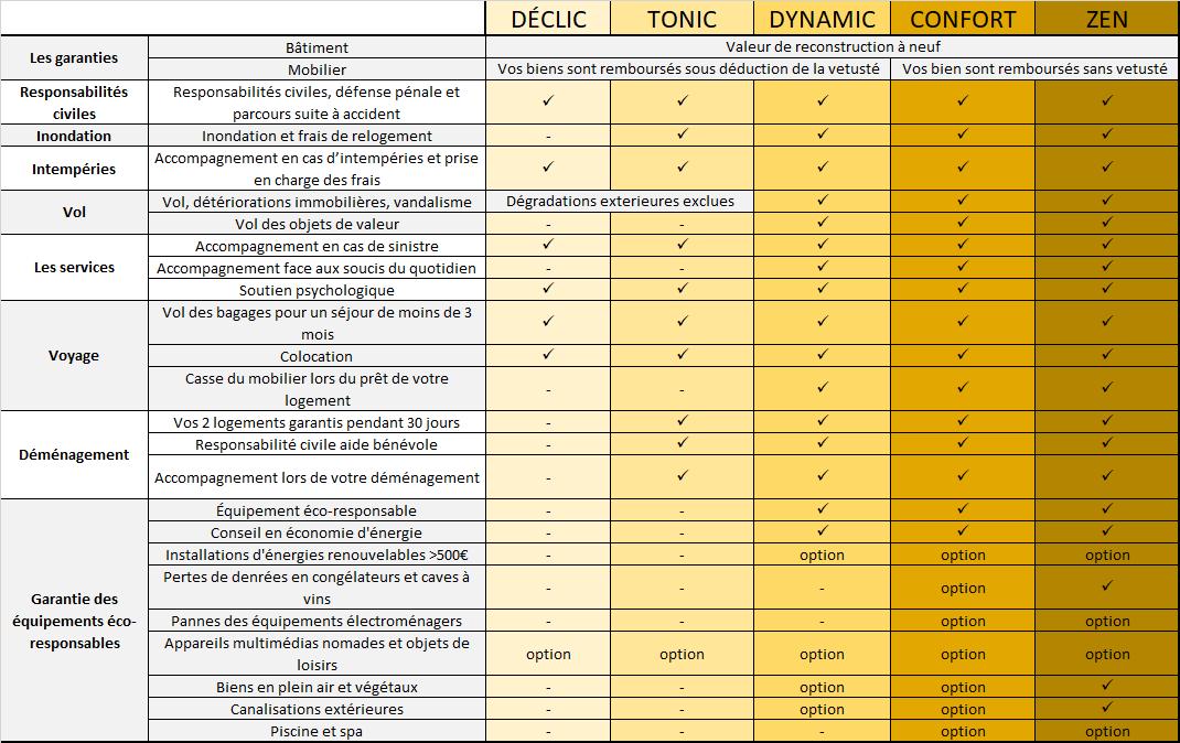 découvrez notre tableau des garanties mutuelles qui vous aide à comparer les différentes options de couverture santé. trouvez la mutuelle qui correspond à vos besoins et profitez des meilleurs services pour votre santé.