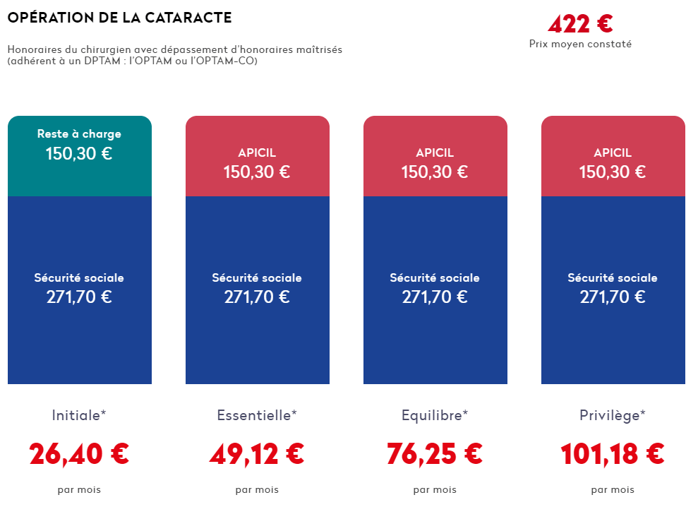 découvrez les tarifs compétitifs des mutuelles d'hospitalisation pour protéger votre santé et celle de vos proches. comparez les offres et trouvez la couverture adaptée à vos besoins.