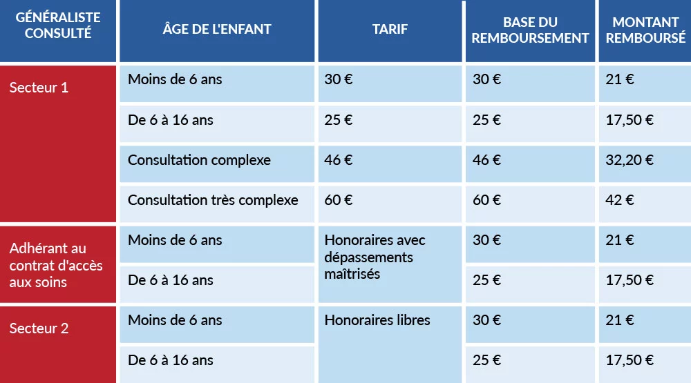 découvrez les tarifs compétitifs de la mutuelle ccmo, adaptée à vos besoins de santé. comparez les offres et choisissez la couverture idéale pour vous et votre famille.