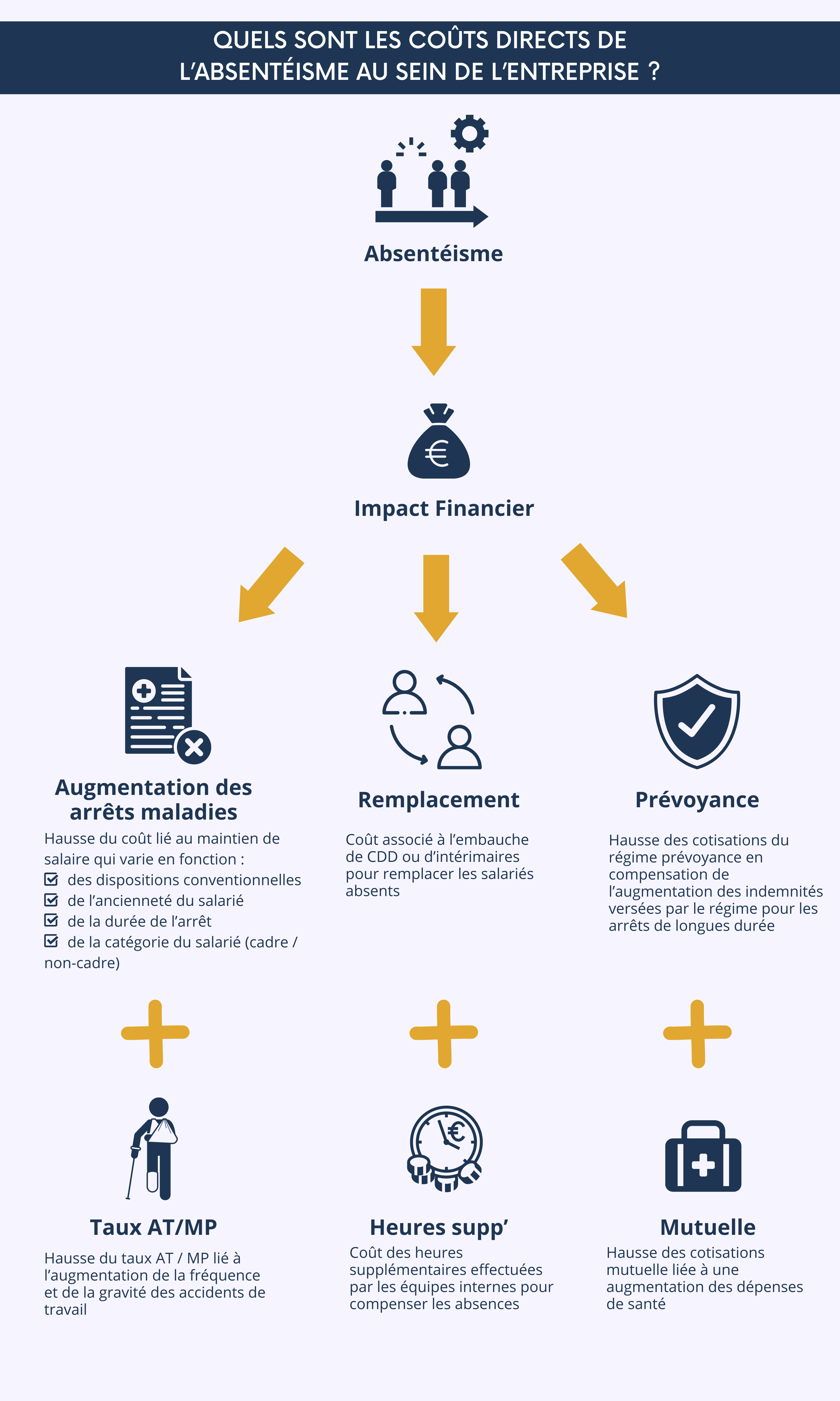 découvrez comment assurer un retour harmonieux de vos salariés après une période d'absence. nos conseils pratiques vous aideront à faciliter leur réintégration et à améliorer l'ambiance de travail.