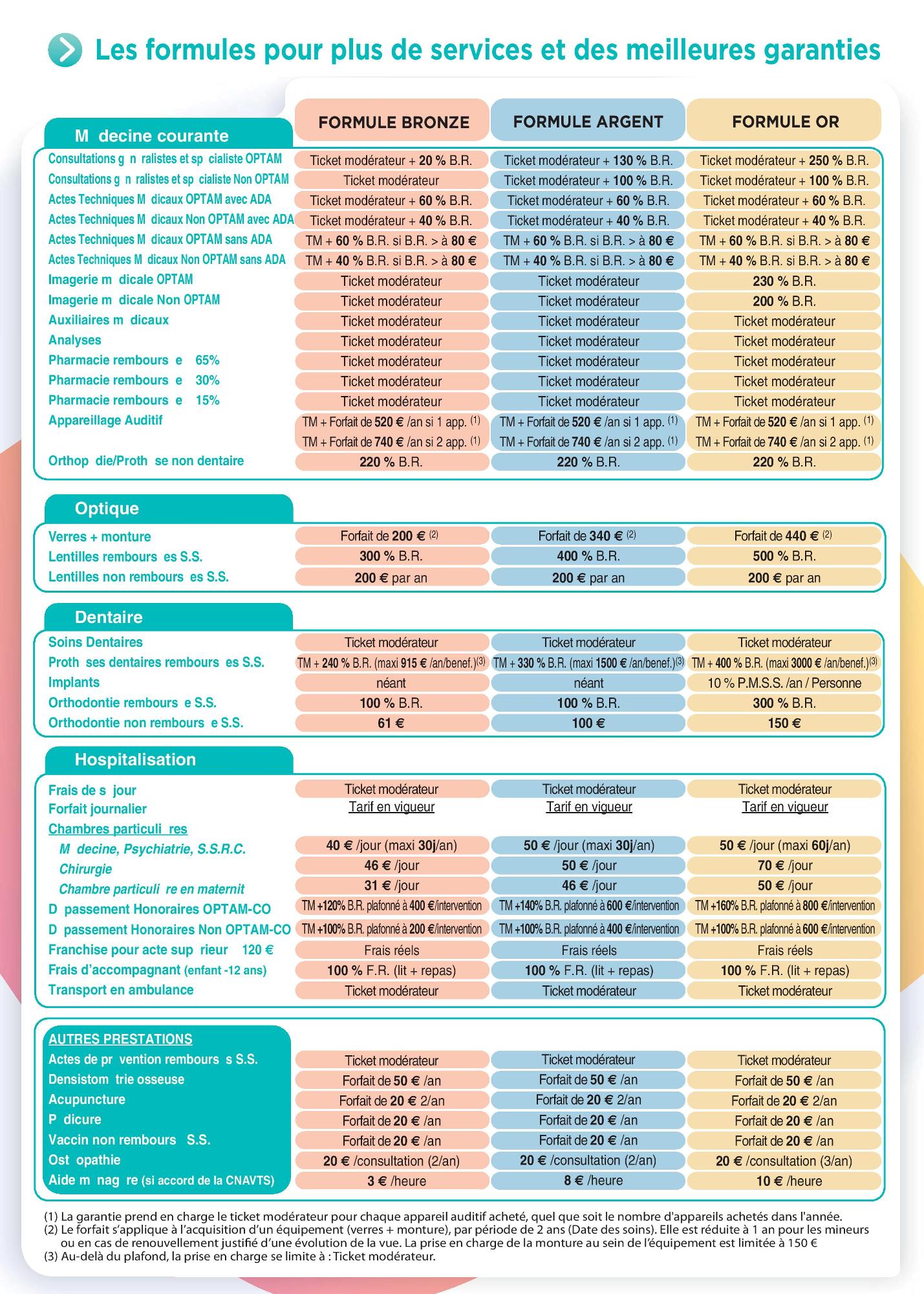 découvrez notre tableau de garantie mie mutuelle, une ressource complète pour comprendre les prestations et les remboursements offerts par votre mutuelle. comparez les options et choisissez la couverture qui vous convient le mieux.