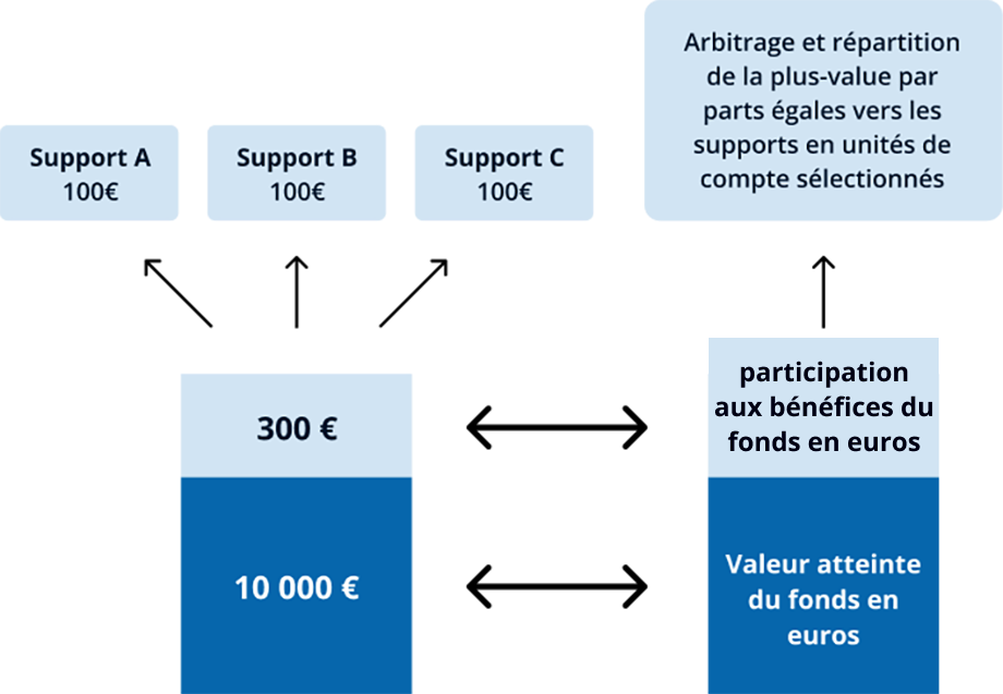 accédez facilement à votre compte mutuelle generali en ligne. gérez vos informations, consultez vos remboursements et profitez de tous les services offerts par votre mutuelle en toute simplicité.