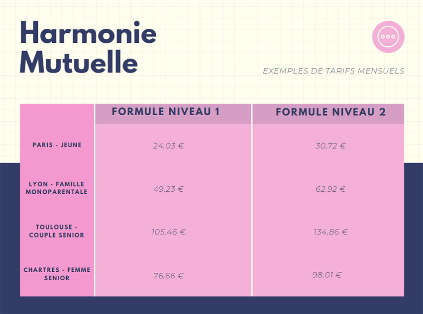 découvrez les offres de harmonie mutuelle pour les particuliers, un assureur qui met à votre disposition des solutions de santé adaptées à vos besoins. protégez votre santé et celle de votre famille avec des garanties complètes et un accompagnement personnalisé.