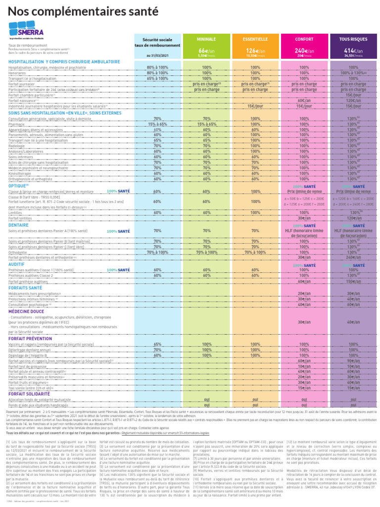 découvrez notre tableau de garantie pour la mie mutuelle, qui vous aide à comprendre les différentes options de couverture santé disponibles, à comparer les garanties proposées et à faire le meilleur choix pour votre bien-être. informez-vous sur les avantages de chaque régime et bénéficiez d'une protection adaptée à vos besoins.