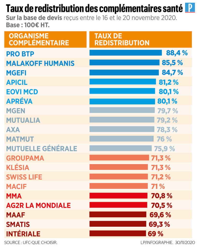 découvrez les tarifs avantageux de la mutuelle maaf et trouvez la couverture santé qui correspond à vos besoins. comparez nos offres et bénéficiez d'une protection fiable et adaptée à votre budget.