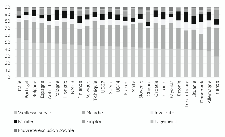 découvrez l'évolution de la protection sociale en france, ses défis et enjeux actuels, ainsi que les réformes qui façonnent le système pour garantir un meilleur soutien aux citoyens.