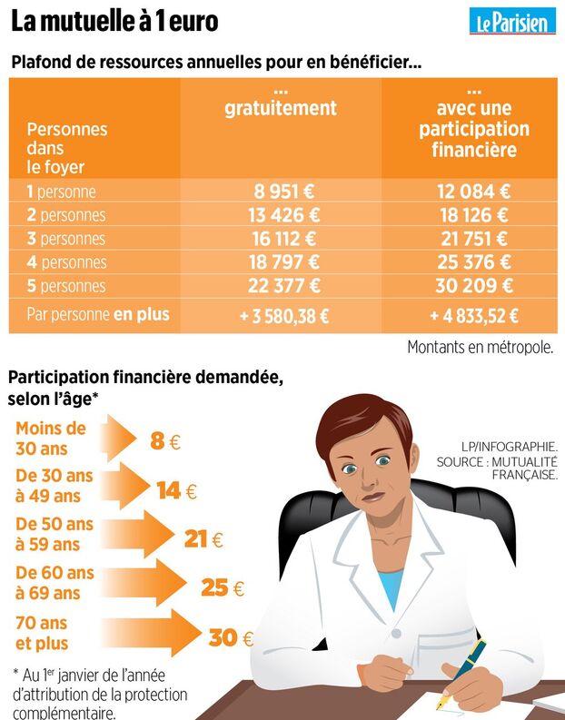 découvrez les avantages de la couverture maladie universelle (cmu) pour les retraités en france. informez-vous sur les critères d'éligibilité, les démarches à suivre et les bénéfices offerts pour garantir une protection santé adaptée à votre situation.