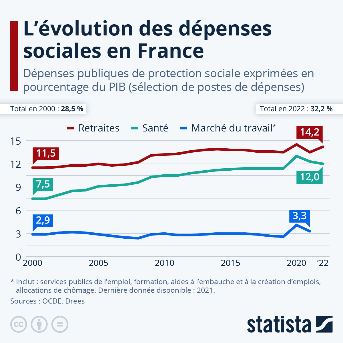 découvrez comment la protection sociale a évolué au fil des années, ses enjeux actuels et les réformes qui façonnent notre avenir. plongez dans l'analyse des systèmes de couverture sociale et leur impact sur la société.