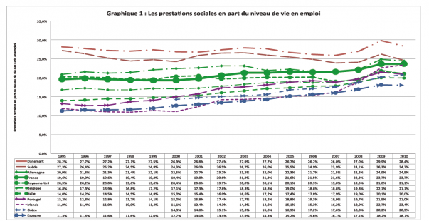 découvrez l'évolution de la protection sociale en france, ses enjeux actuels et futurs, et comment elle s'adapte aux transformations de la société. plongez dans une analyse des réformes et des défis liés à la sécurité sociale.