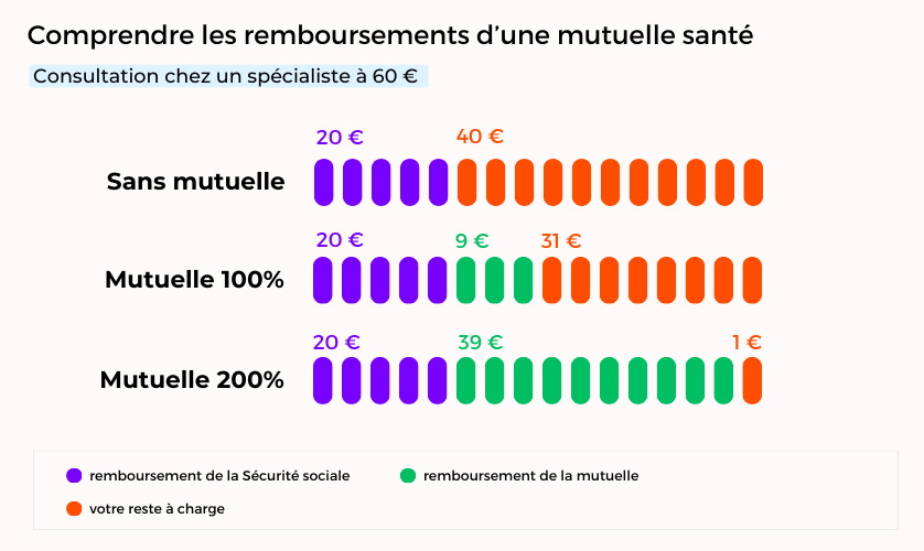 découvrez notre guide complet sur les mutuelles en ligne ! comparez les offres, comprend les garanties, et choisissez la couverture santé adaptée à vos besoins. simplifiez vos démarches et faites le bon choix pour votre protection santé.