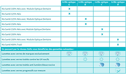 découvrez les tarifs et services proposés par axa santé. obtenez des informations complètes sur nos garanties, nos options de couverture et profitez de conseils personnalisés pour choisir l'assurance santé qui vous convient le mieux.