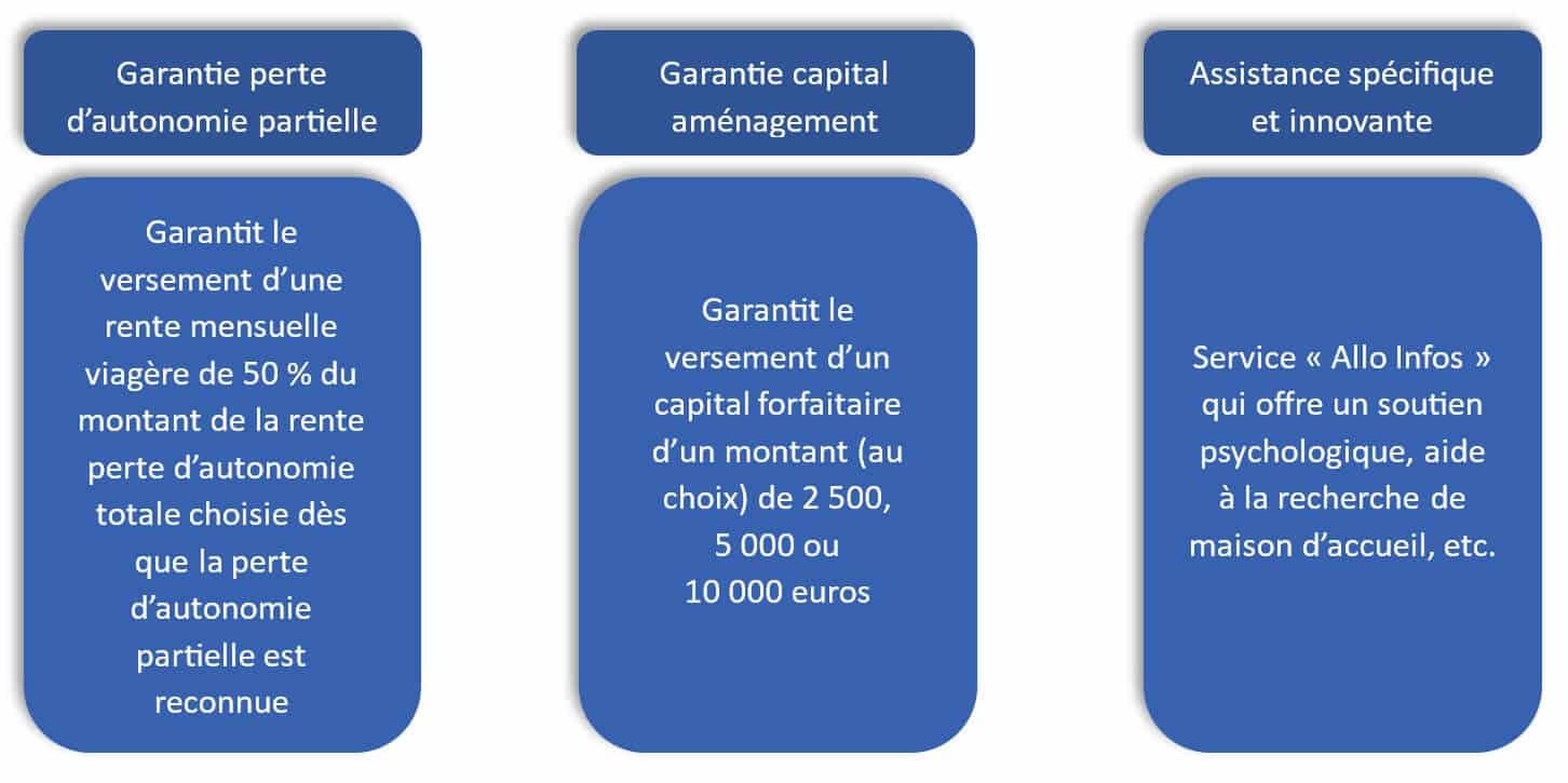 découvrez comment contacter ag2r pour toutes vos questions et besoins en matière d'assurance et de retraite. nos conseillers sont à votre disposition pour vous accompagner et vous offrir des solutions adaptées.