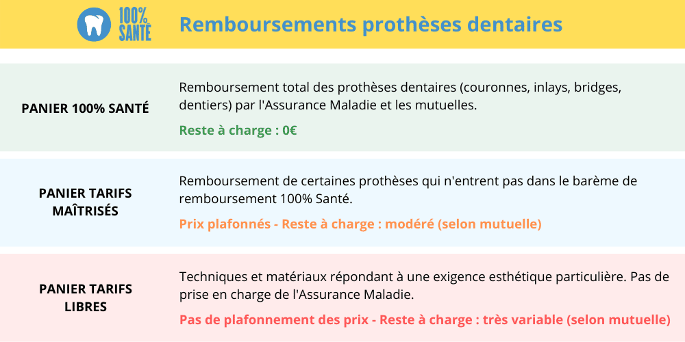 découvrez notre guide complet sur les mutuelles dentaires et optiques. comparez les offres, comprenez les bénéfices et trouvez la couverture idéale pour vos soins dentaires et lunettes. prenez une décision éclairée pour protéger votre santé visuelle et bucco-dentaire.