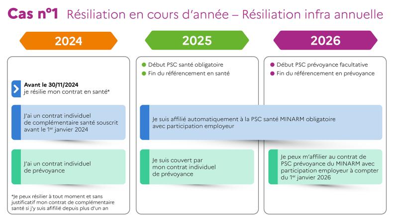 découvrez comment l'harmonie dans la fonction publique favorise un environnement de travail collaboratif et efficace, tout en améliorant le service public et le bien-être des agents.