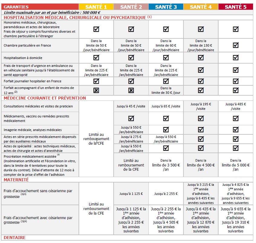 découvrez le tableau de garantie pacifica, un guide essentiel pour comprendre les couvertures, les options d'assurance et les prestations offertes. profitez d'une protection adaptée à vos besoins avec des informations claires et concises.