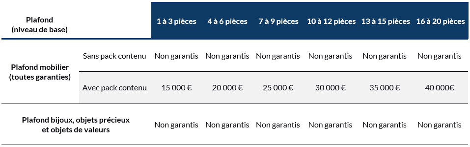 découvrez le tableau de garantie pacifica, un guide essentiel pour comprendre les protections offertes par votre assurance. informez-vous sur les niveaux de couverture, les conditions et les avantages pour mieux anticiper vos besoins en matière d'assurance.